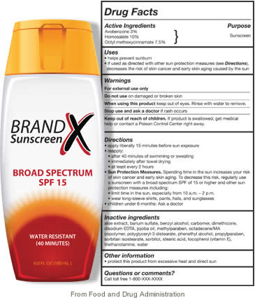 Sunscreen Labels are improved