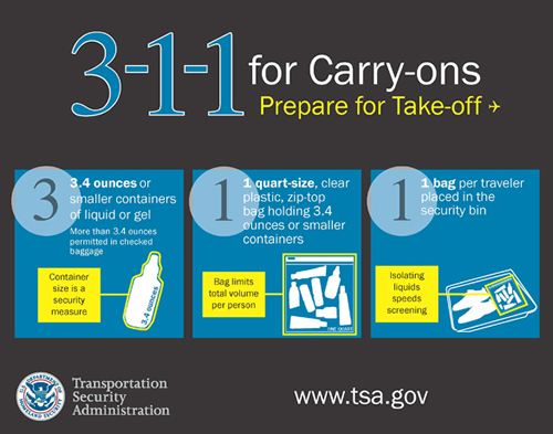 TSA Travel Requirements for Liquids